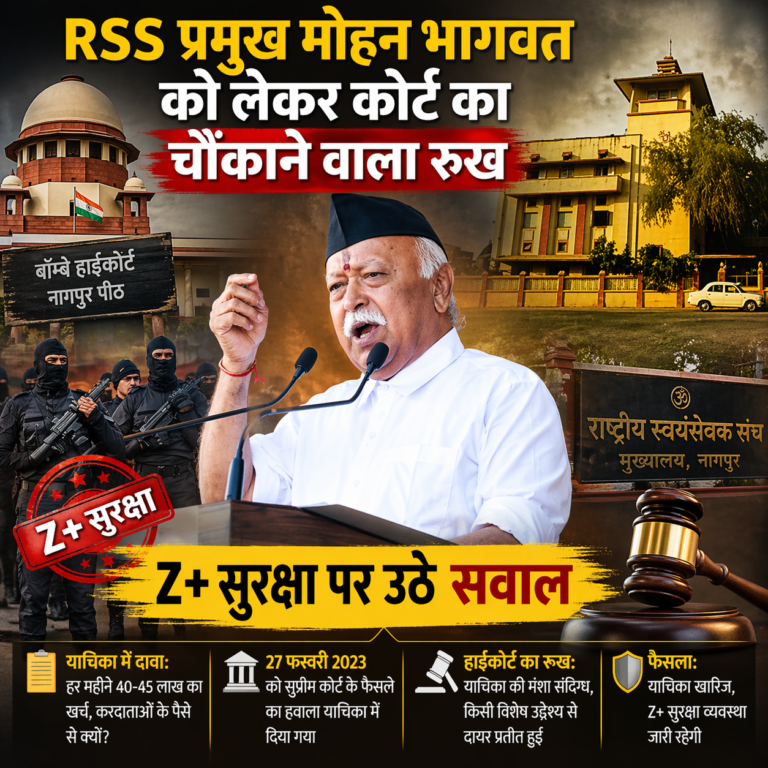 Z+ सुरक्षा पर उठे सवाल… RSS प्रमुख मोहन भागवत को लेकर कोर्ट का चौंकाने वाला रुख